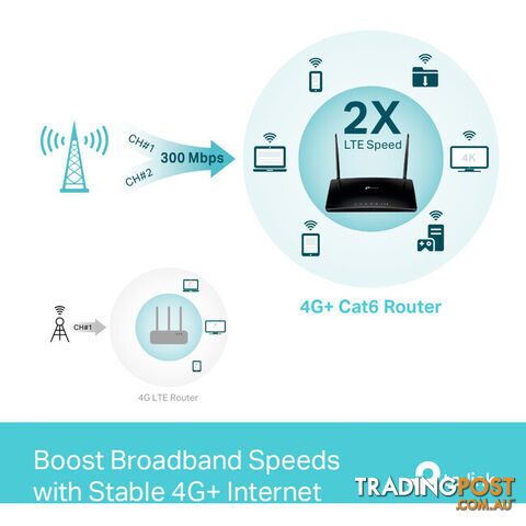 ARCHERMR600 AC1200 DUAL BAND 4G+ ROUTER V2 GIGA SIM DETACHABLE ANT MR600 - photo 4 of 13