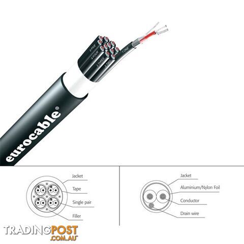 LKSS02C-1MT 2PR MESH SHIELDED CABLE - 1M FLEXIBLE HEATAND MOISTURE RESIST