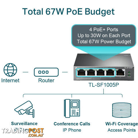TLSF1005P 5 PORT 10/100 SWITCH 4 X POE+ 58W EXTEND MODE 250M - photo 4 of 8