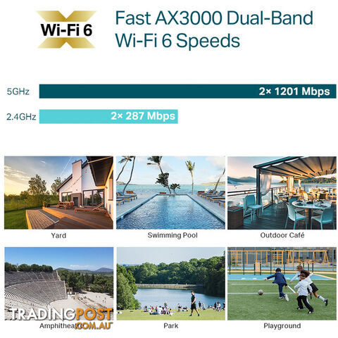 EAP650-OUTDOOR AX3000 INDOOR OUTDOOR WIFI 6 ACCESS POINT OMADA - photo 4 of 6