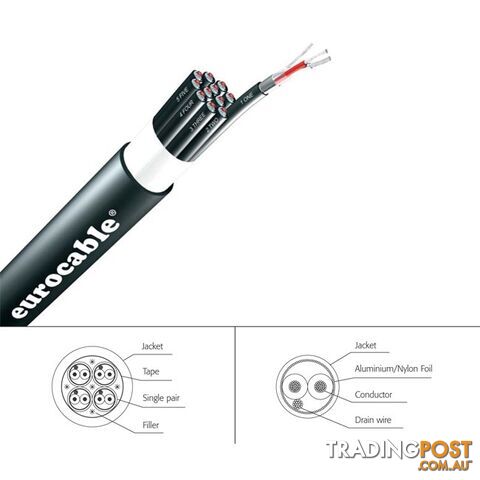 LKSS08C-1MT 8PR MESH SHIELDED CABLE - 1M FLEXIBLE HEATAND MOISTURE RESIST