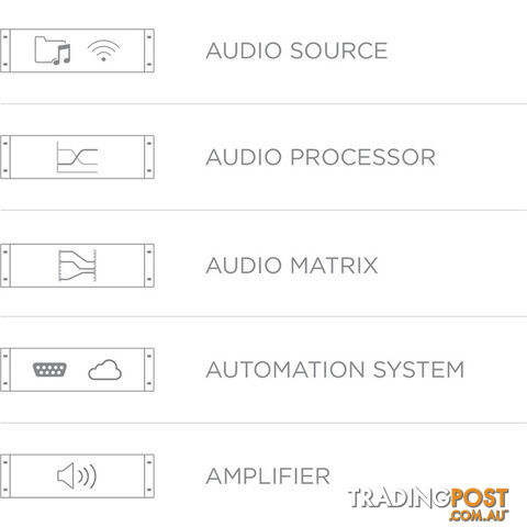 MFA216 2X 80W @ 4 OHM- 160W @ 70/100V ALL-IN-ONE AUDIO SOLUTION - photo 4 of 6