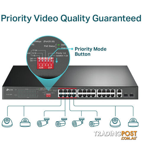 SL1226P 24+2 PORT POE+ SWITCH 250W - photo 4 of 6