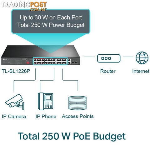 SL1226P 24+2 PORT POE+ SWITCH 250W - photo 2 of 6