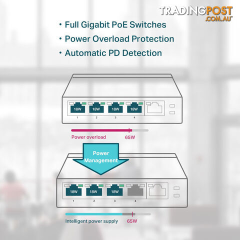 TLSG1005P 5 PORT GIGA DESKTOP POE+ SWITCH - photo 5 of 8