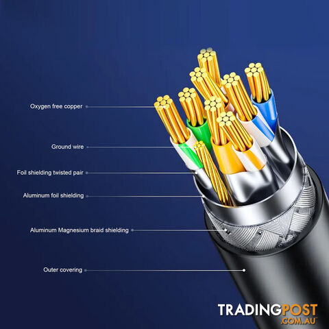 LC8008 3M CAT7 10GBE ETHERNET CABLE BLUE TRIPLE SHIELDING - photo 4 of 4