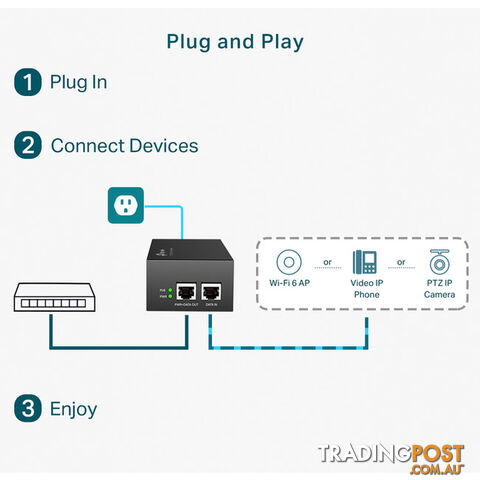 TLPOE170S POE++ LINE INJECTOR - photo 4 of 8
