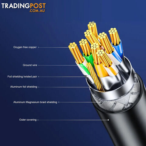 LC8016 20M CAT7 10GBE ETHERNET CABLE BLUE TRIPLE SHIELDING - photo 4 of 4