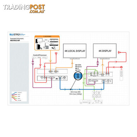 HEX70CS-KIT 70M HDBASET EXTENDER KIT 4K 60HZ 4:4:4 8-( 18GBPS SUPP) - photo 4 of 4