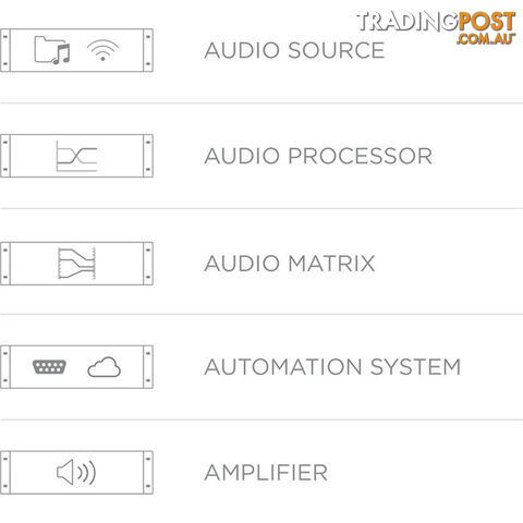 MFA208 2X 40W @ 4 OHM- 80W @ 70/100V ALL-IN-ONE AUDIO SOLUTION - photo 4 of 6