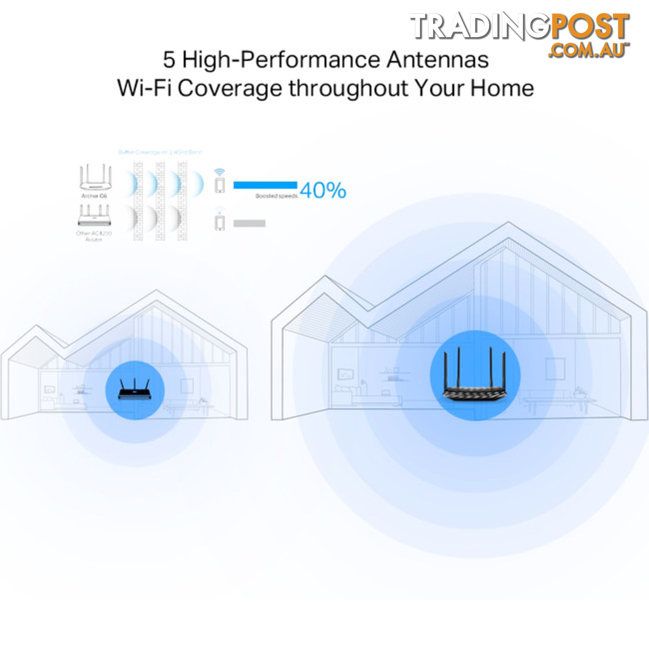 ARCHERA6 AC1200 MU-MIMO GIGA ROUTER DUAL BAND