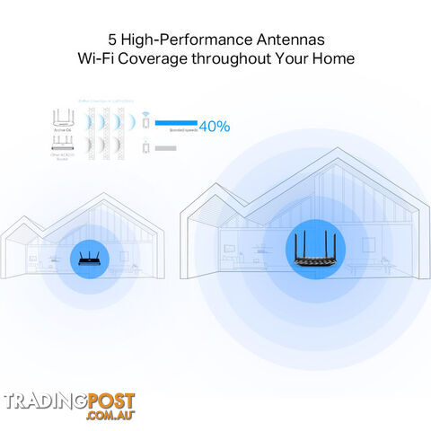 ARCHERA6 AC1200 MU-MIMO GIGA ROUTER DUAL BAND - photo 5 of 5