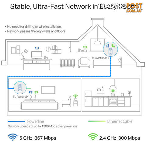 WPA8631PKIT AC1300 POWERLINE EXTENDER KIT - photo 3 of 8