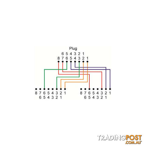 PK4515 RJ45 SPLITTER DATA TO DATA 100MM CORD 3-U5