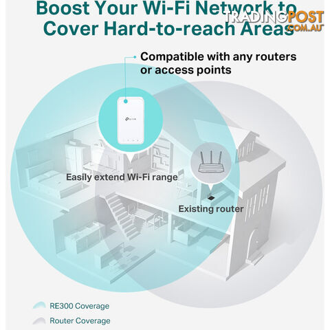 RE300 AC1200 MESH RANGE EXTENDER TP-LINK - photo 4 of 8