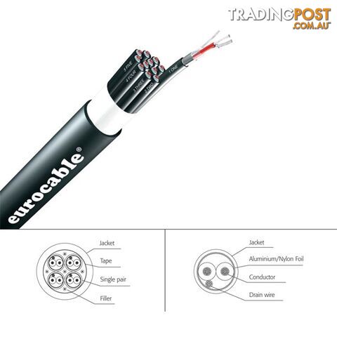 LKSS32C-1MT 32PR MESH SHIELD CABLE - 1M FLEXIBLE HEATAND MOISTURE RESIST