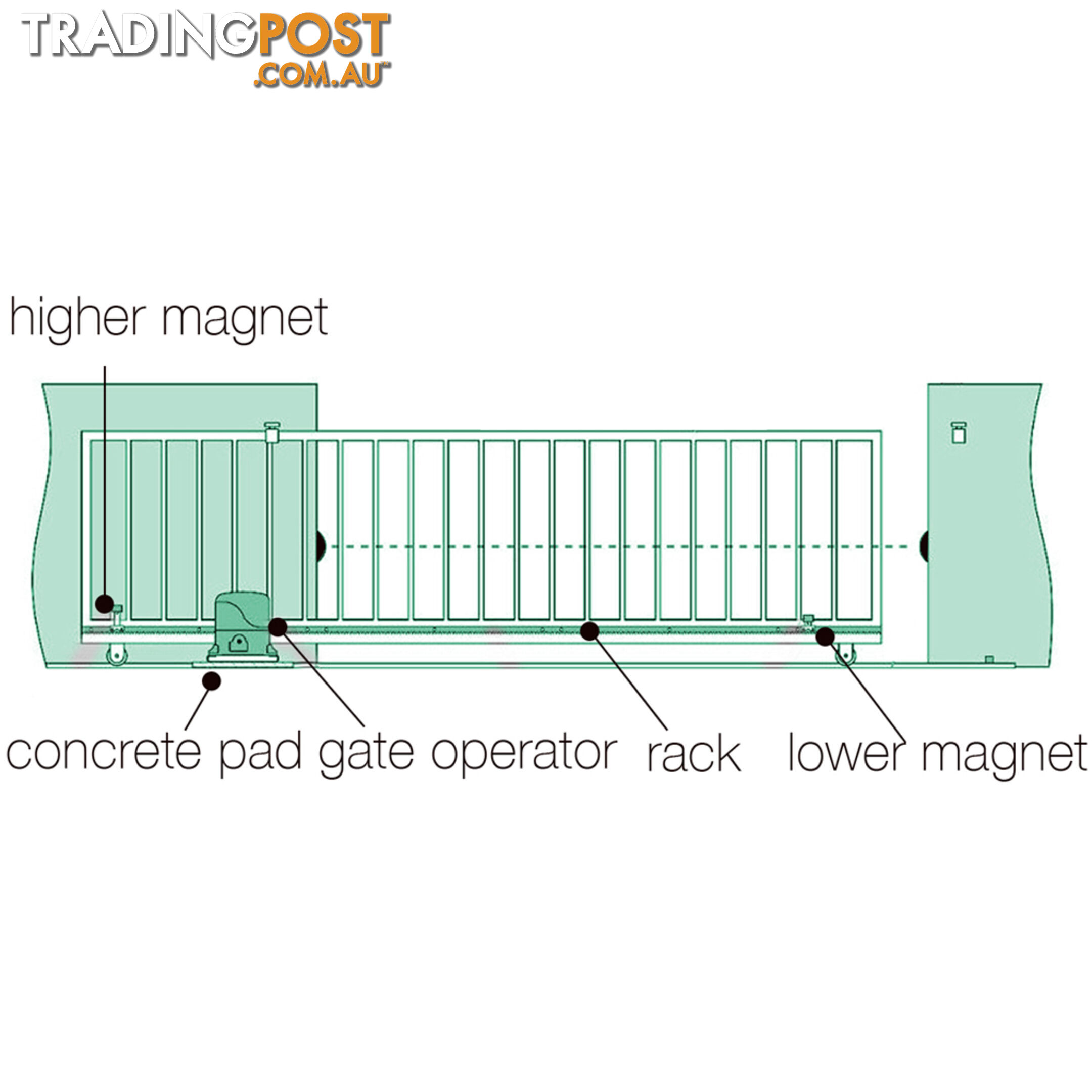 Automatic Sliding Gate Opener - 1800kg with 2 Remote Controls