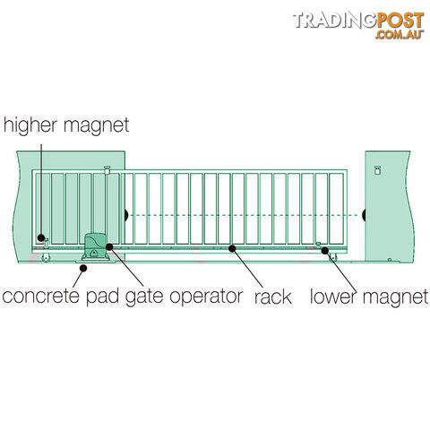 Automatic Sliding Gate Opener - 1800kg with 2 Remote Controls