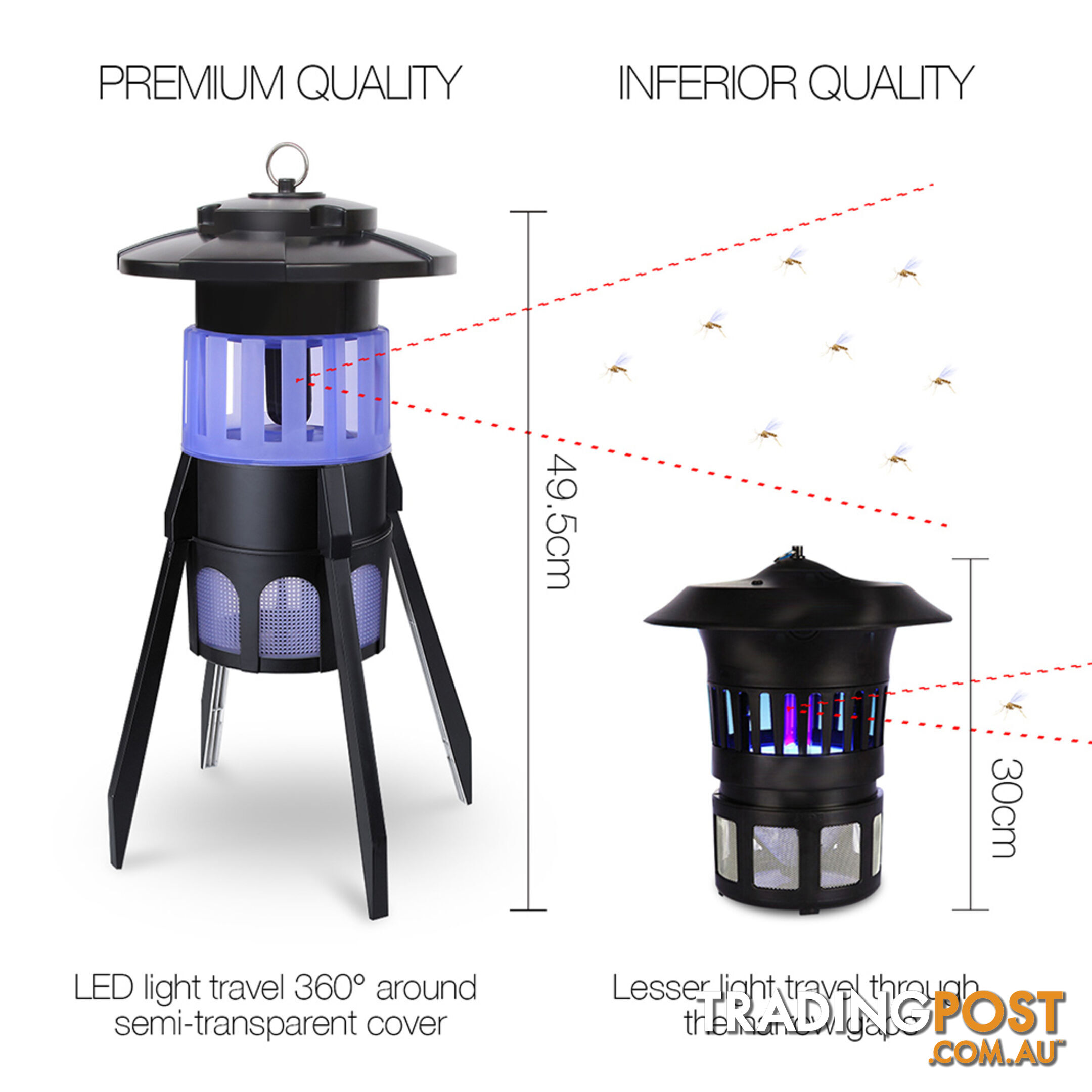 Waterproof UV Insect Killer with 150m2 Coverage