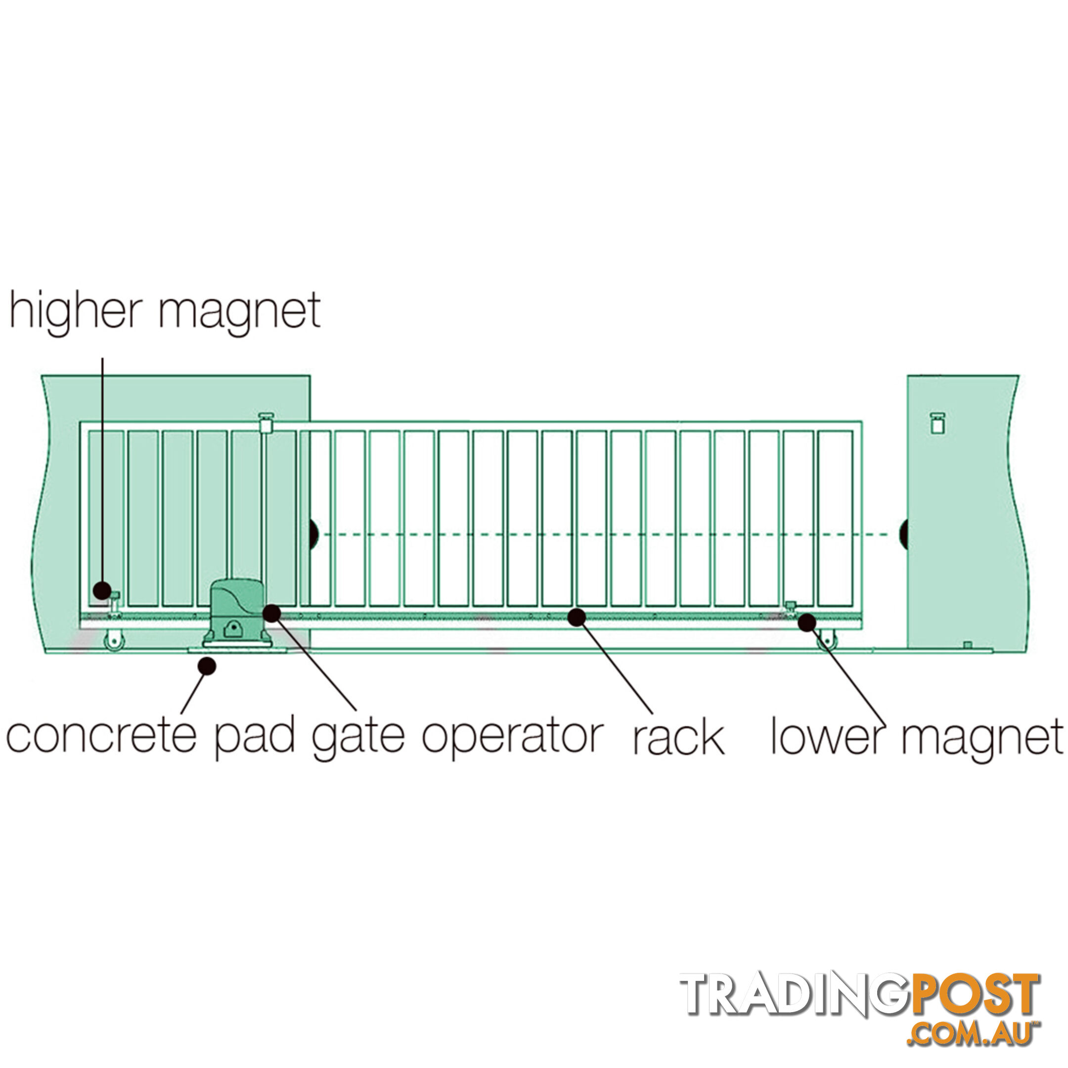 1800kg  LockMaster Automatic Sliding Gate Opener with 2 Remote Controllers