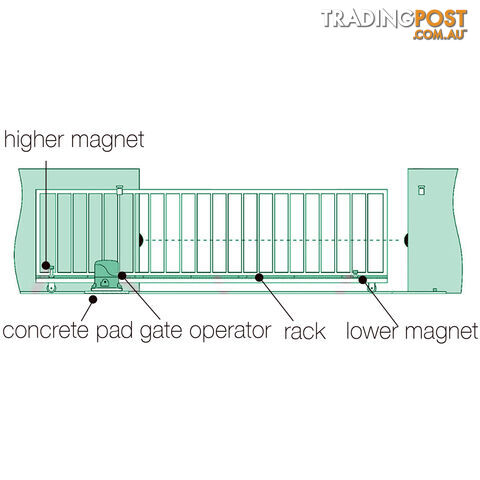 1800kg  LockMaster Automatic Sliding Gate Opener with 2 Remote Controllers