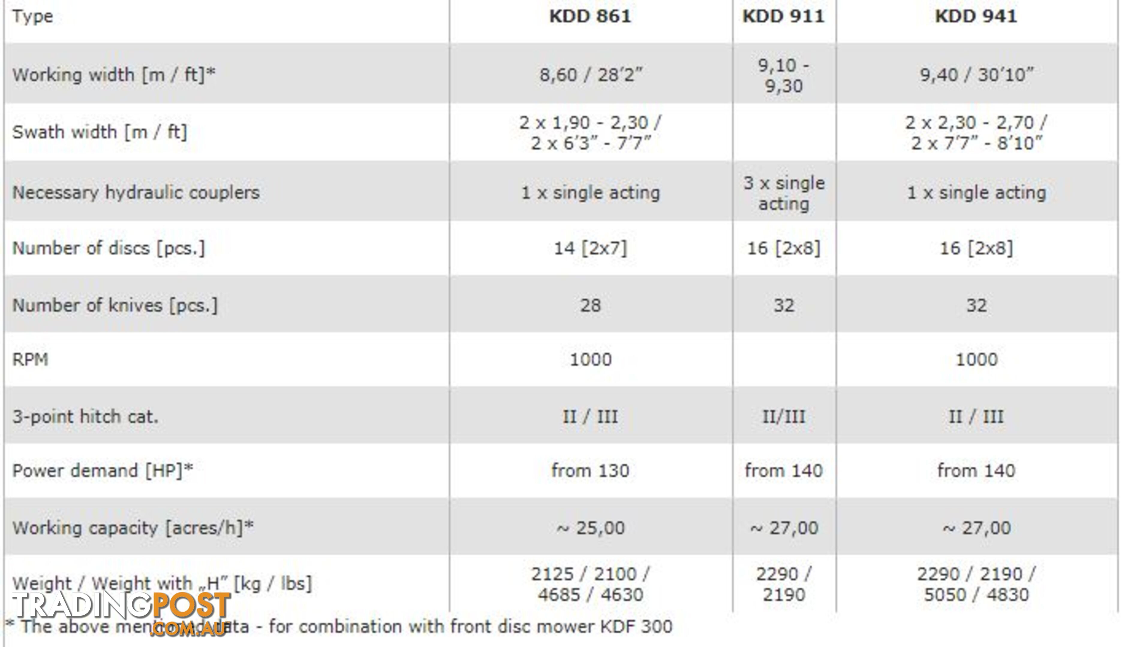 Samasz Disc Mower ? GIGACUT Combinations