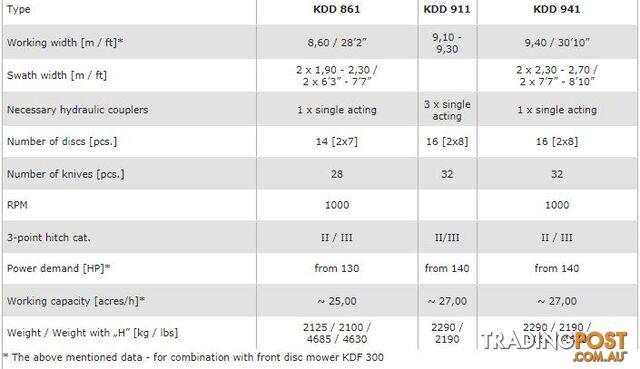 Samasz Disc Mower ? GIGACUT Combinations