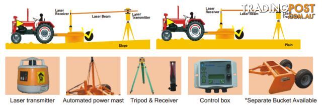 Land Leveler - photo 2 of 4