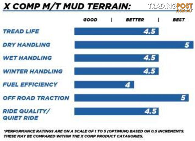 TYRE GLADIATOR X-COMP MT 37X135 R17 LT 135Q - photo 5 of 6