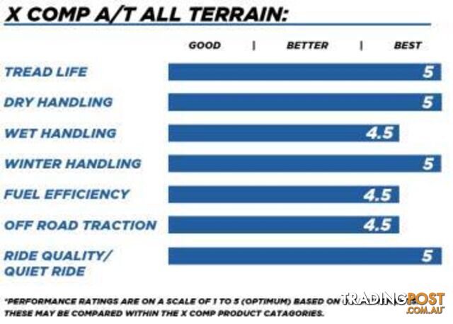 TYRE GLADIATOR X-COMP AT 37X135 R17 LT 135Q - photo 4 of 5