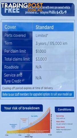 2022 Toyota Hilux Workmate TGN121R Cab Chassis