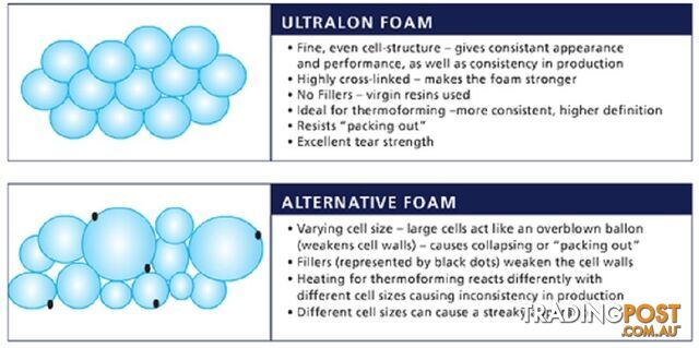 Ultralon EVA Closed Cell Foam Hiking Mat - ULT0001 - photo 2 of 2