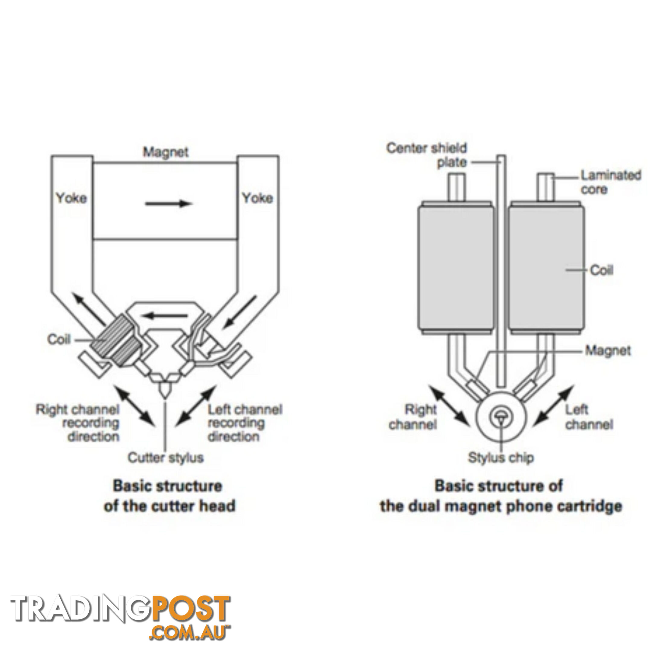 Audio Technica VM520EB/H Dual Magnet Cartridge