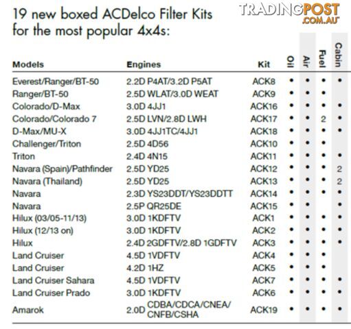 Genuine ACDelco 4x4 Service Kit for Holden Colorado RG 2.8L Diesel ACK17 - photo 2 of 2