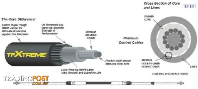 8.53m (28') CC633 TFXTREME Control Cable