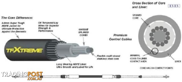 17.07m (56') CC633 TFXTREME Control Cable
