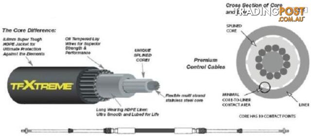 21.95m (72') CC633 TFXTREME Control Cable