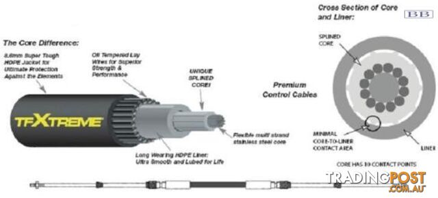 7.92m (26') CC633 TFXTREME Control Cable