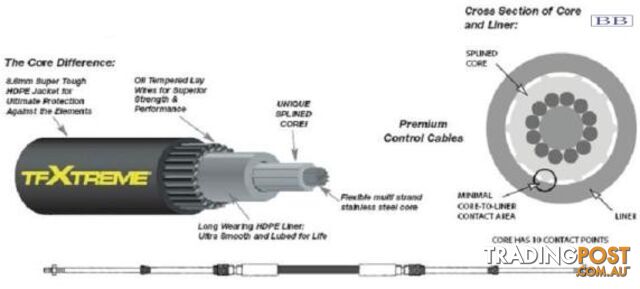18.29m (60') CC633 TFXTREME Control Cable