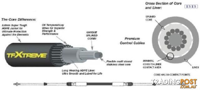 6.71m (22') CC633 TFXTREME Control Cable