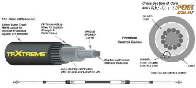 16.46m (54') CC633 TFXTREME Control Cable