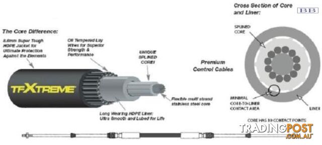 6.10m (20') CC633 TFXTREME Control Cable