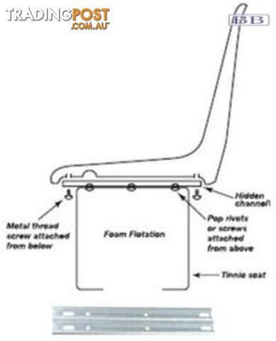 Mount Channels