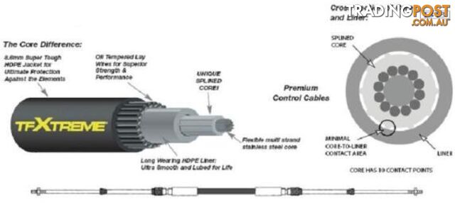 15.24m (50') CC633 TFXTREME Control Cable