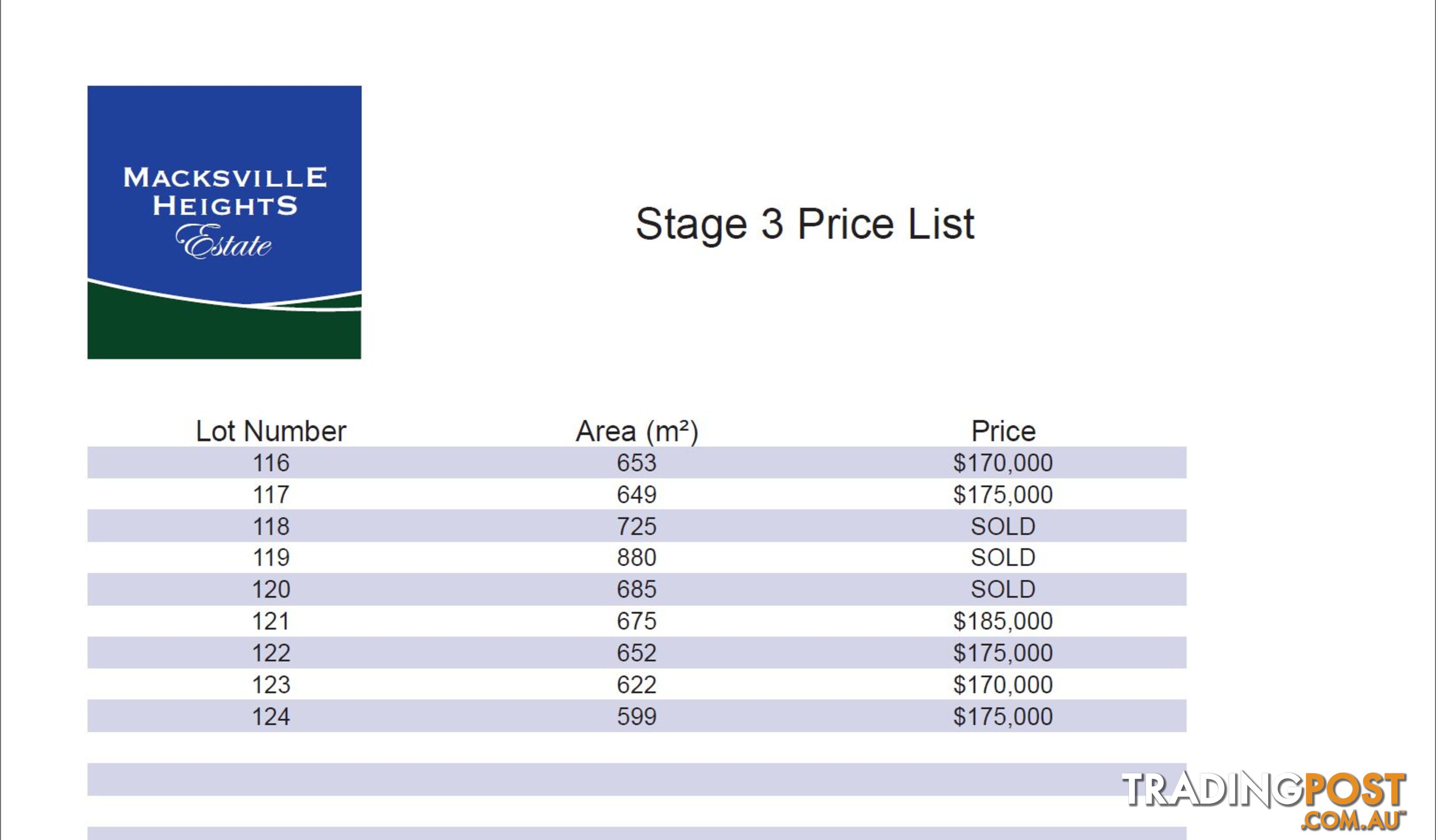 Lot 122 Macksville Heights Estate MACKSVILLE NSW 2447