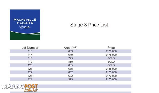 Lot 122 Macksville Heights Estate MACKSVILLE NSW 2447