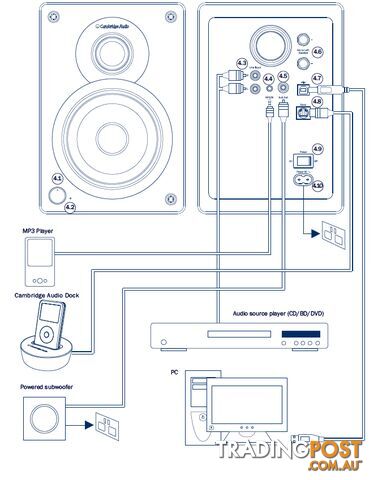 Cambridge Audio SLA25 active speakers down from $599 to $359 pair - photo 4 of 5