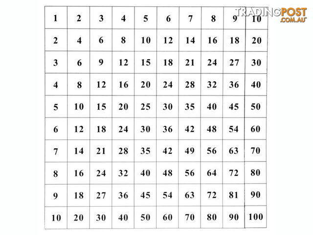 Pythagoras Board Control Chart - Cardboard - MA022-3