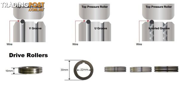 Feed Roller Drive Roller 30mm OD 22mm OD Unimig Razor Lincoln FR3022