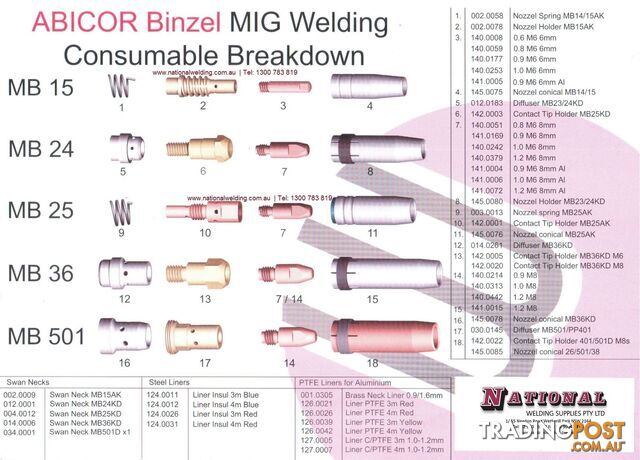 Steel Red Liner 0.9mm to 1.2mm Binzel Made in Germany 124.0031 - photo 5 of 5